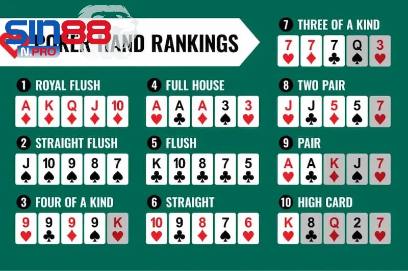 Thứ tự các hand bài trong Poker cần nắm được